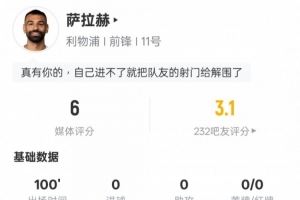 萨拉赫本场比赛数据:2关键传球+错失1次进球机会,评分6.0