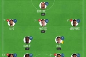 根本守不住😢切尔西连场直红马帅均只留1前锋+5后卫,遭遇2连败