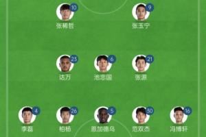 国安亚冠2首发继续轮换,塞鸟、林良铭、古加、法比奥替补待命
