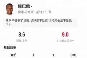 姆巴佩数据:传射建功+3次关键传球+2次过人!评分8.6
