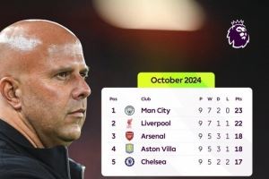 利物浦比赛周结束时未处于英超榜首位置,2024年10月之后首次
