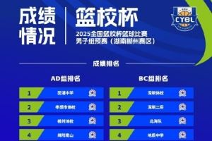  全国篮校杯篮球比赛男子组晋级球队：回浦中学、地质中学在列